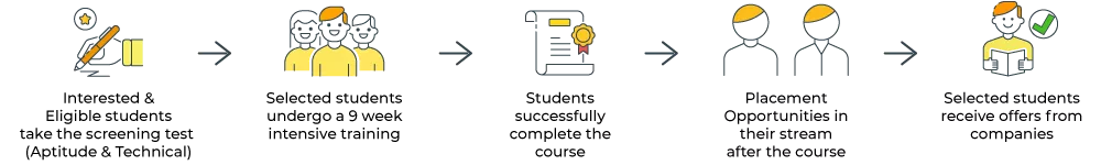 Finishing School Process 03